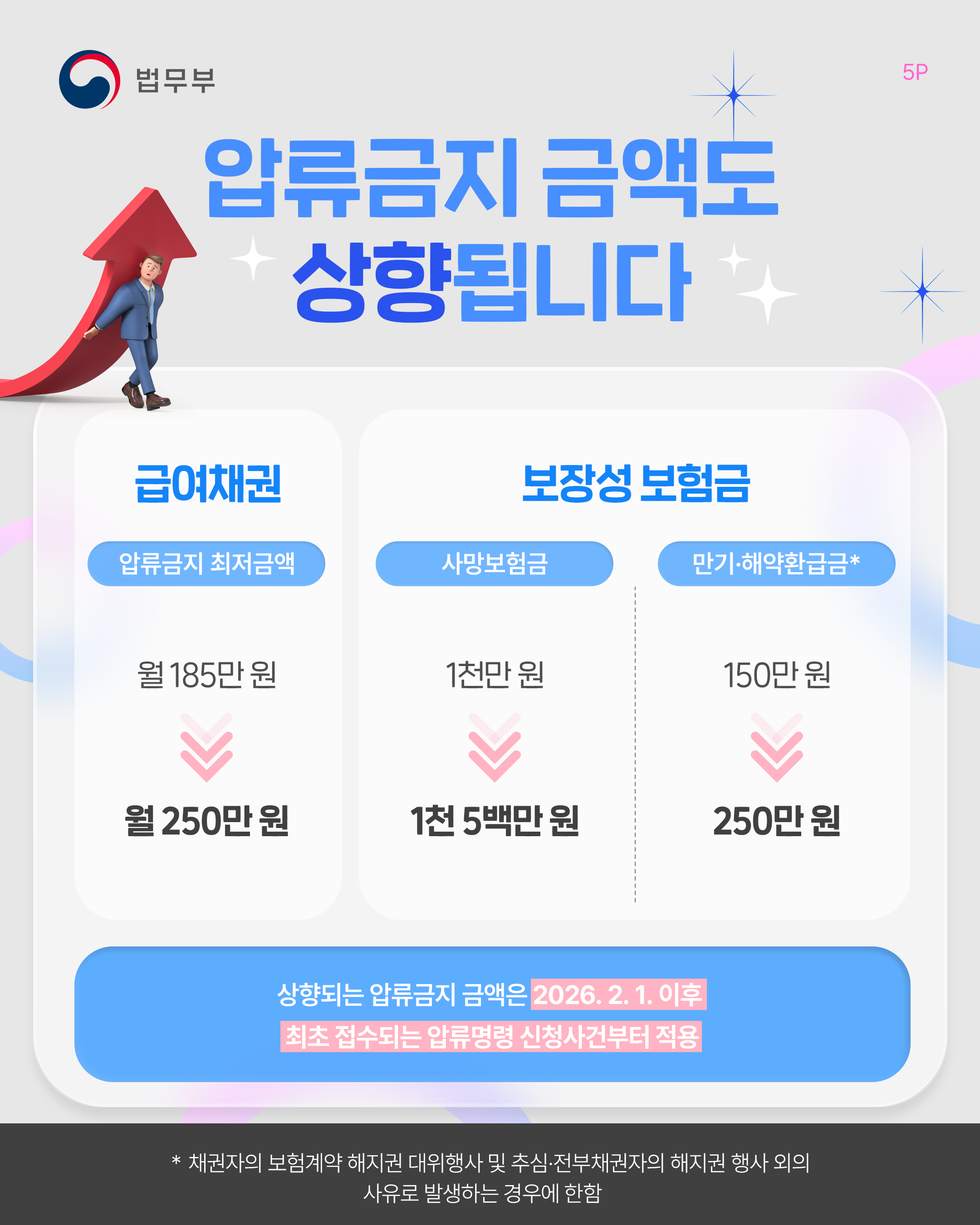 출처: 법무부, 「압류 걱정 없이 사용하세요! 생계비계좌 월 250만 원」, 공공누리 제4유형