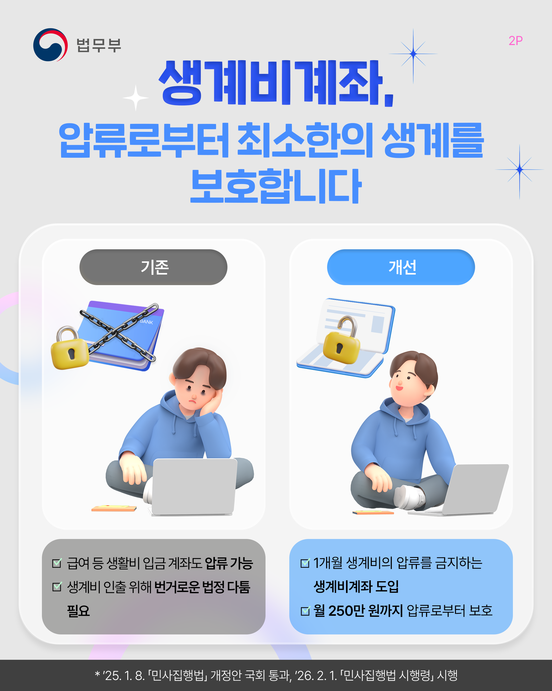 출처: 법무부, 「압류 걱정 없이 사용하세요! 생계비계좌 월 250만 원」, 공공누리 제4유형